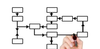 Gdzie kupić znaczniki?