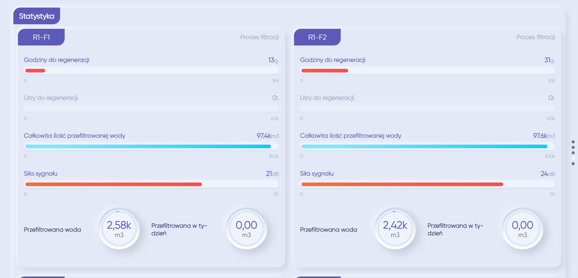 zarządzanie domową infrastrukturą wodną